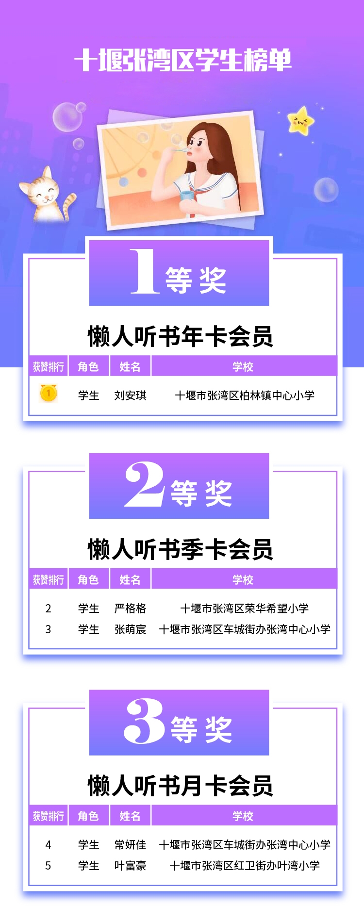 六一活动获奖名单-06张湾区学生.jpg
