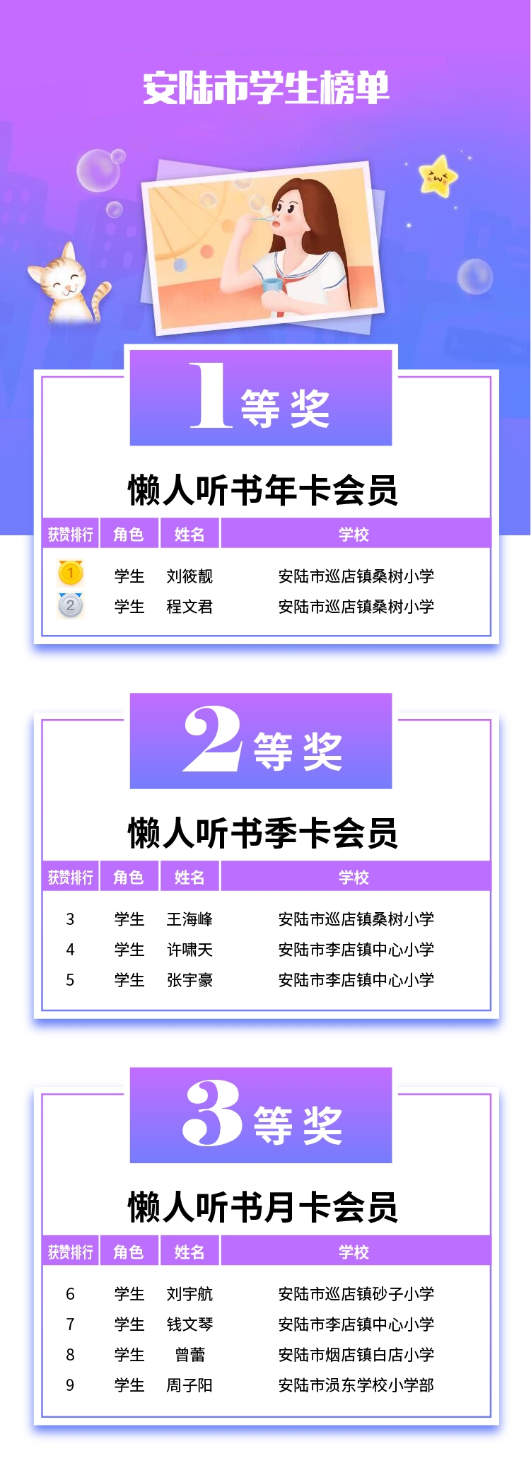 六一活动获奖名单-07安陆市学生.jpg